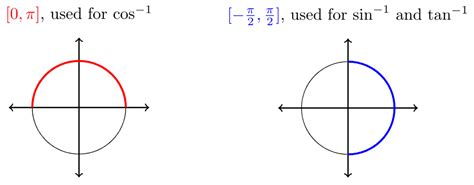 Chapter 3 Trigonometric Identities And Equations