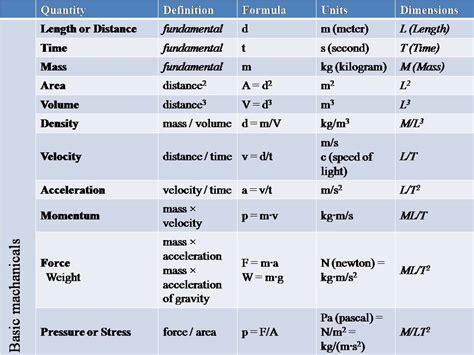 Form 6 Physics Physical Quantities And Units