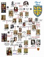 British family tree, Royal family trees, British royal family tree