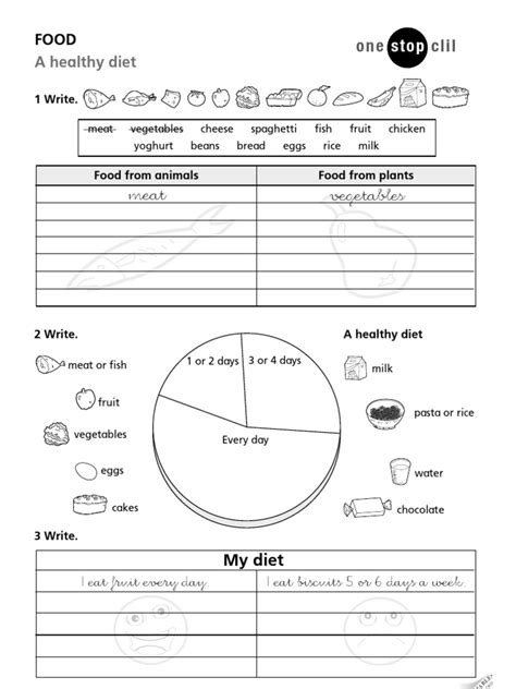 Food A Healthy Diet Worksheet Eating Behaviors Of Humans Cooking