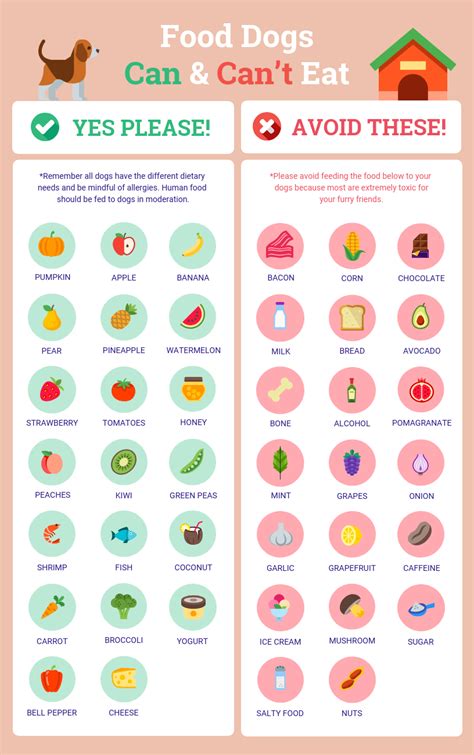 This food comes in several flavor options. Dog Food Comparison Infographic Template