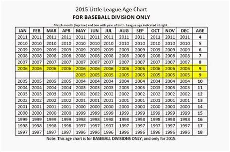 The Wacky Dad The Little League Blindside Making Sense Of The 2015