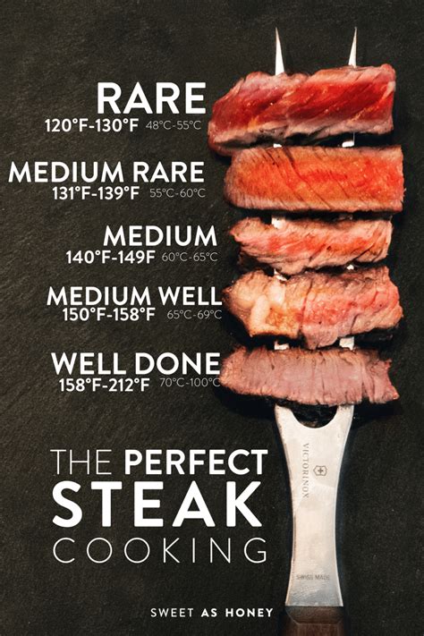 Steak Cooking Levels How To Cook The Perfect Steak Sweet As Honey