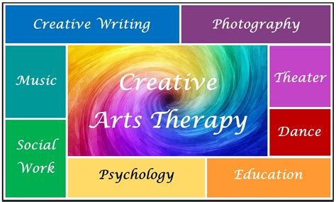 Components Of Creative Arts Therapy
