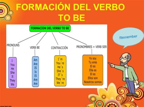 Ingles Vacaciones Todos Ejercicio De Pronombres Personales Verbo To Be