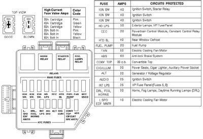 It is part of the intelligent power distribution module engine room. 2011 Nissan Altima Fuse Box Diagram - Wiring Diagram Schemas