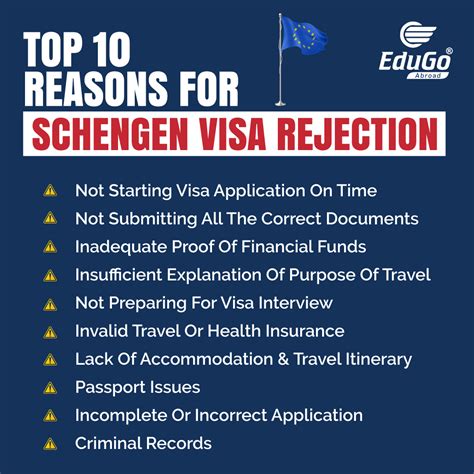 Main Reasons For Visa Rejection And Refusal In Schengen Countries