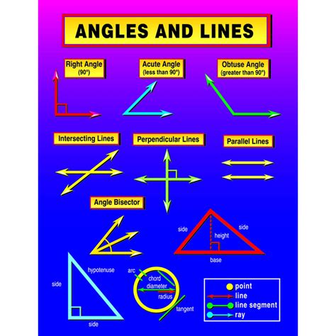 Buy Carson Dellosa Mark Twain Angles And Lines Chart 5930 Online At