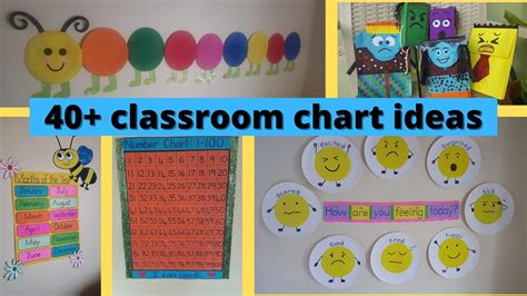 Teacher Edwardss Classroom Chart Ideas Youtube