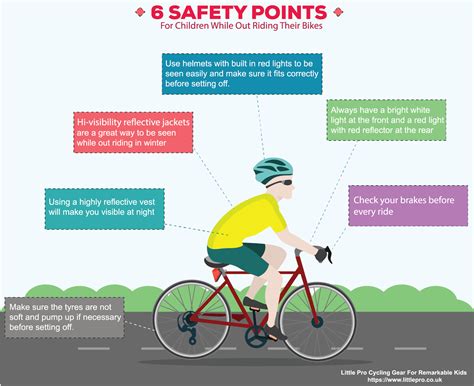 Steps To Safer Cycling University Of Utah Health Ng