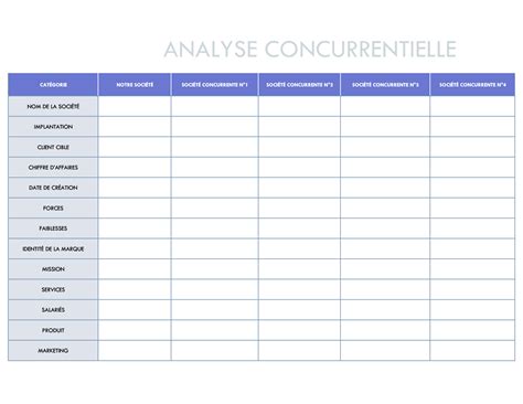 8 Modèles Et Exemples Tableaux De Bord Et Rapports Excel Hubspot