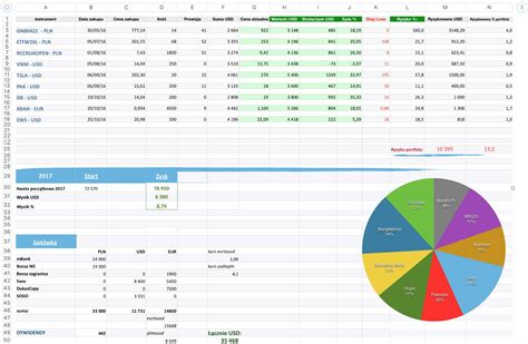 Wszystkie Inwestycje W Jednym Arkuszu Kalkulacyjnym Trading For A Living