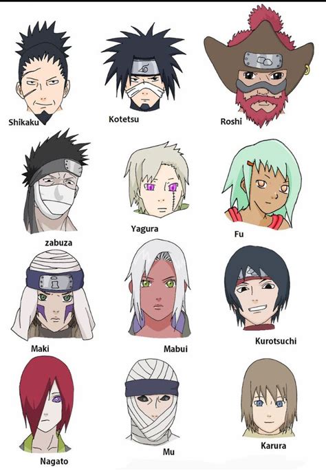 Naruto Characters And Names Anime