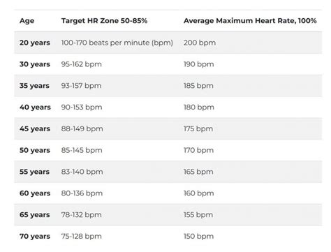 Heart Rate And Exercise Recommendations La Maison Health And Fitness