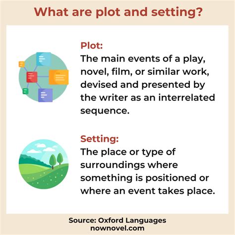 Plot And Setting Driving Stories Using Time And Place Now Novel