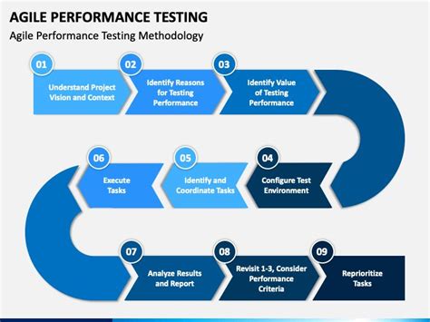 Agile Performance Testing Ppt