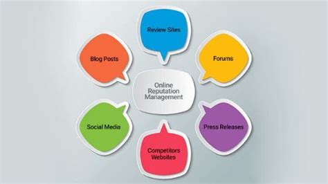 Top 10 Online Brand Promotion Strategies And Techniques
