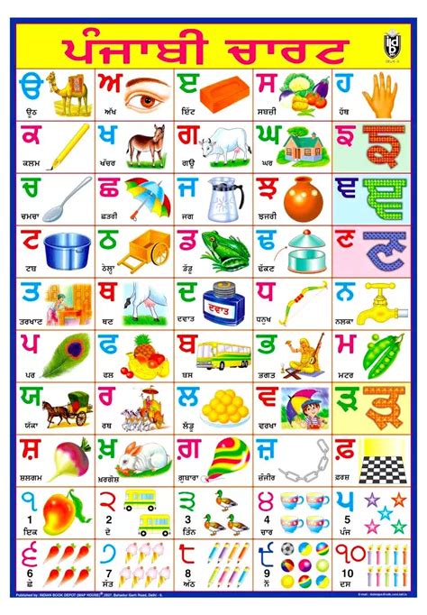 Punjabi Alphabet Chart Hindi Alphabet Alphabet Signs