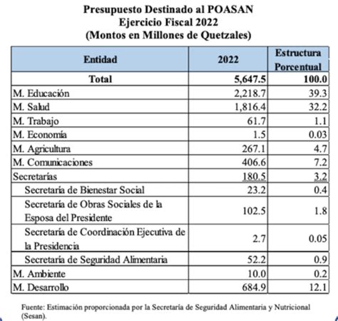 análisis del presupuesto 2022 ¿en qué se emplear á el dinero 2022