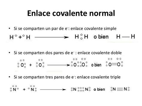 Tipos De Enlaces Covalentes Enseñanza De Química Tecnicas De