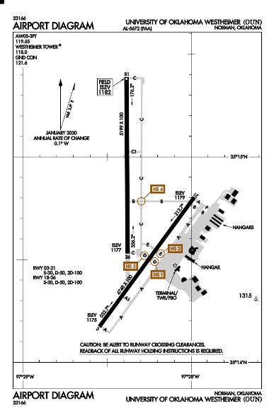 Icao Airport Diagrams