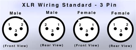 Xlr Wiring Standards Diagram And Pin Out 3 Pin Audio And 5 Pin Dmx