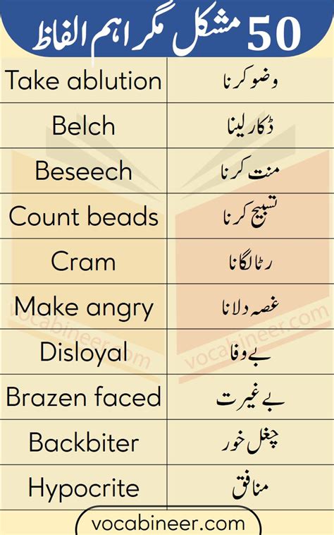 Most Commonly Used English Words With Urdu Meanings For Beginner English Learners English