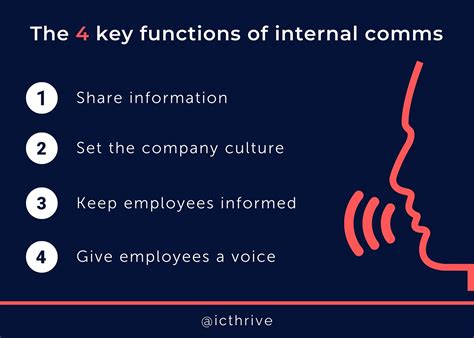Internal Communication Functions The Basics Intranet Connections