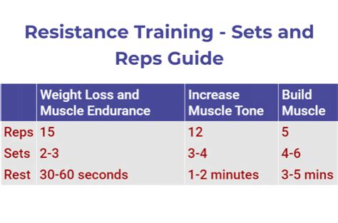 Beginners Guide To Resistance Training Weight Loss Resources