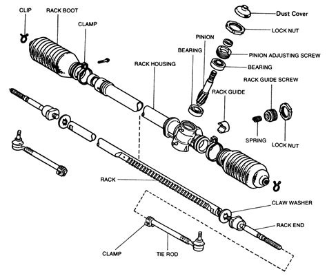 Change a rack and pinion when they begin to show signs of wear; Repair Guides