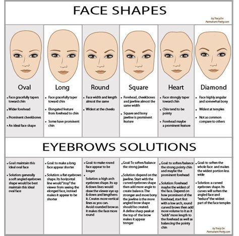 Eyebrow Shape According To Face Form Eyebrows For Oval Face Perfect