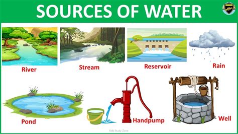 Sources Of Water Uses Of Water Sources Of Water For Kids Sources