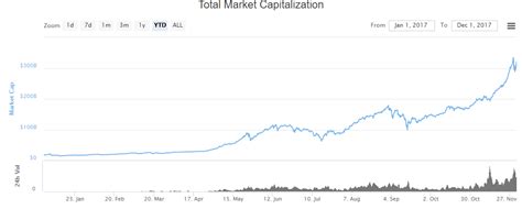 District 0x (dnt), binance coin (bnb), blockcat (cat), 0x (zrx) & safex (sec) learn which crypto i have gone all in on for $10 instead of $195. Welke Crypto Crash? - Slim Beleggen