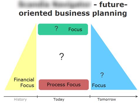 Future Oriented Business Planning Comindwork Weekly 2018 Nov 05