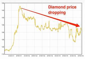 Will Falling Rough Diamond Prices Lower Prices Of Diamond Jewelry Pj
