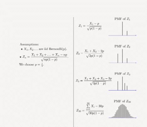 Chi Square Distribution Cfa Frm And Actuarial Exams Study Notes Hot