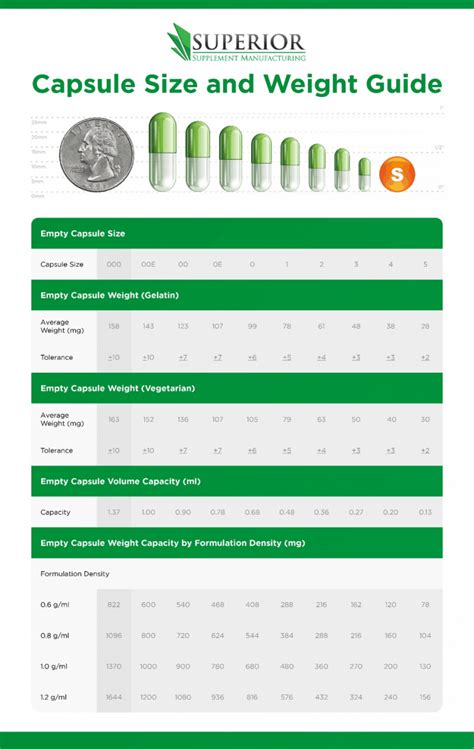 Superior Capsule Size Chart Updated 2023 Guide With Graphic