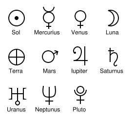 Les planètes dans l'astrologie occidentale | Alchemic symbols, Alchemy symbols, Astrological symbols