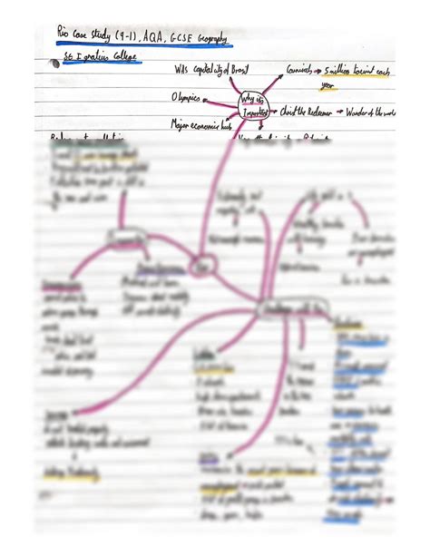 Solution Gcse 9 1 Aqa Geography Mind Maps Studypool