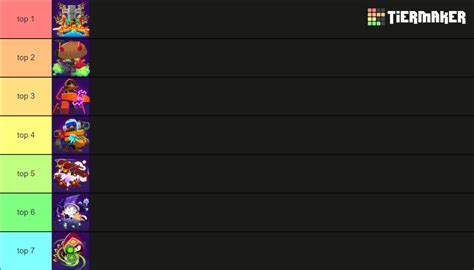 Bloons TD Template For BTD Paragons Tier List Community Rankings TierMaker