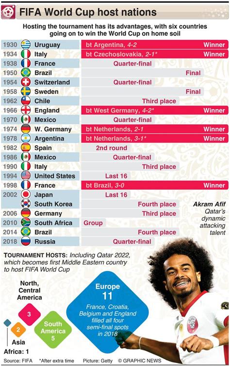 World Cup 2022: When is Saudi Arabia playing in Qatar, preview, team 