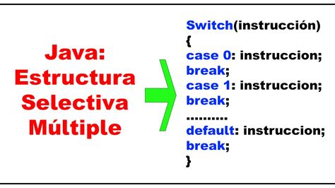 Sentencia Switch En Java Youtube