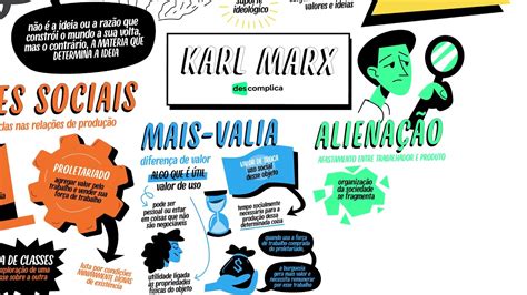 KARL MARX Filosofia Mapa Mental Quer Que Desenhe YouTube