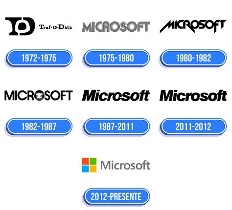 Microsoft Logo Valor História Png