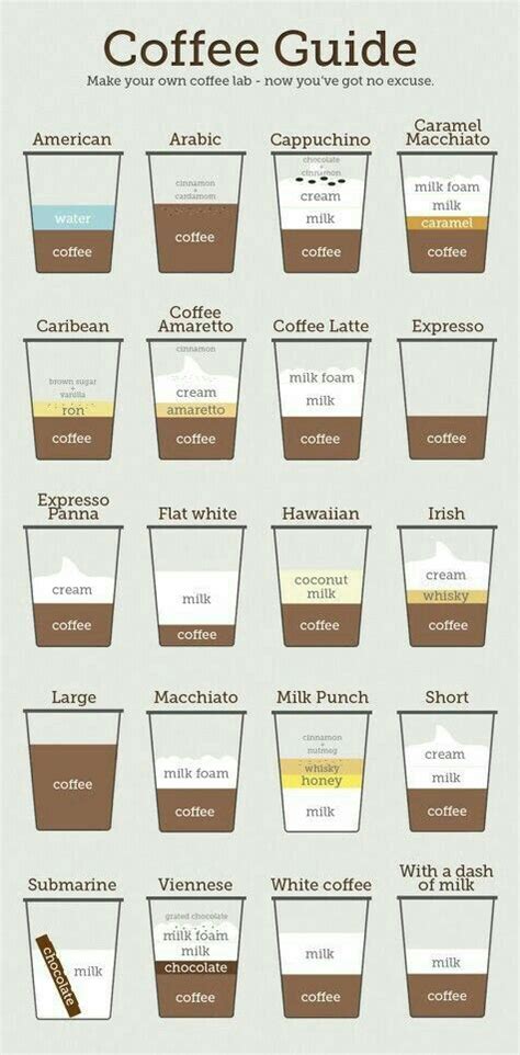 Thecoffeeespressomachine Coffee Infographic Coffee Meme Coffee Recipes