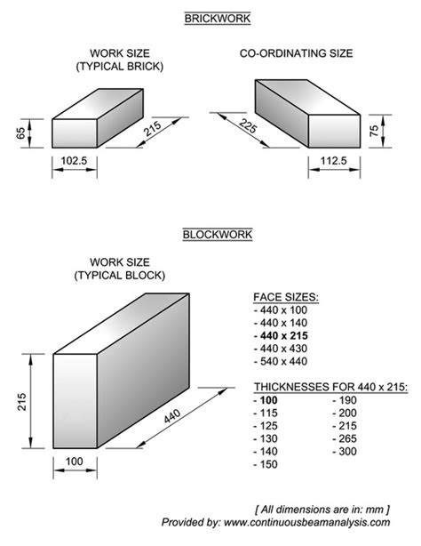 Block And Brick Dimensions