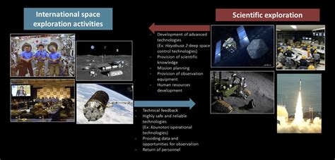 Jaxa Space Exploration Center