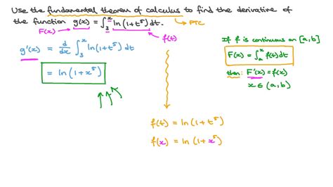 Question Video Finding The Derivative Of A Function Defined By An