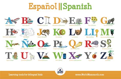 Set Of Two Spanish English Bilingual Alphabet Placemats Etsy Canada