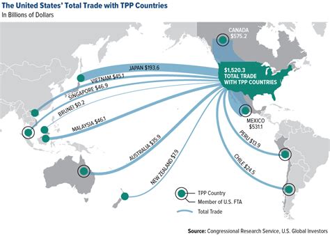 TPP - Can It Help Boost World Trade And The Economy?